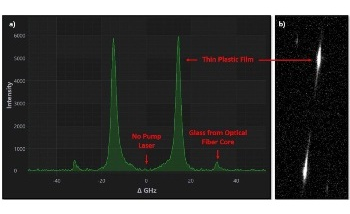 Plastic Film Brillouin Spectroscopy