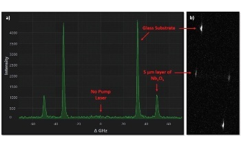 Niobium Pentoxide Thin Film Brillouin Spectroscopy