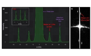 Diamond Anvil Cell Brillouin Spectroscopy