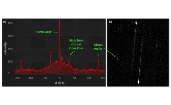 Silicon Wafer Brillouin Spectroscopy