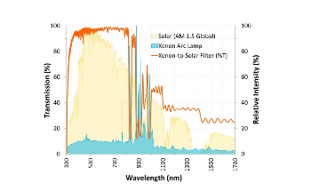 Redefining Performance Standards with Multiband Filters