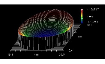 Imaging and Microscopy Fluorescence Filters