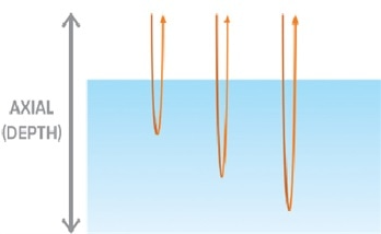 Improving OCT Spectrometer Performance