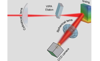 Understanding the Operating Principles of HyperFine Spectrometer