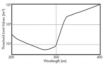 A Guide to Ultraviolet Safety Considerations