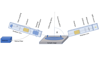 What is Spectroscopic Ellipsometry and Why is it Useful?
