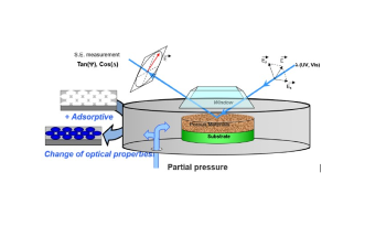 Ellipsometric Porosimetry: An Introduction