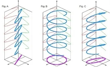 Ellipsometry: What is it and Why is it Useful in Optics?