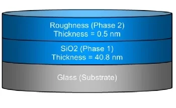 Dielectric Film Measurement By Ellipsometry: Principles, Applications And Benefits
