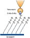 Using Atomic Force Microscopy with Functionalized Tips to Investigate Drug Interactions