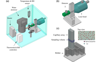 Feasibility of Measuring Changes in Gas Volume Using GASMAS Technology