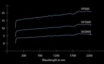 Reinventing Optical Diffusers for High-Performance Applications