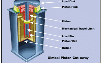 Explaining Different Vibration Isolation Options