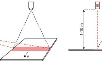 Discover Machine Vision Systems