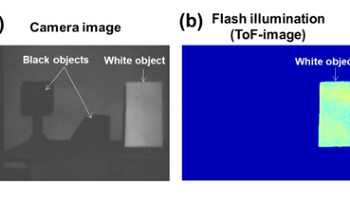 A Novel Non-Mechanical 3D Lidar System