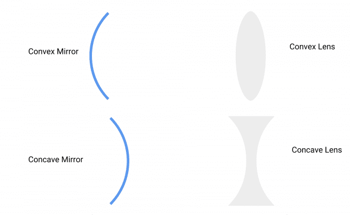 Mirrors vs. Lenses: Differences, Types, and Uses