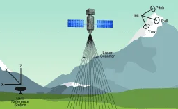 Understanding LiDAR: The Evolution, Applications, and Essential Optics for High-Performance Systems