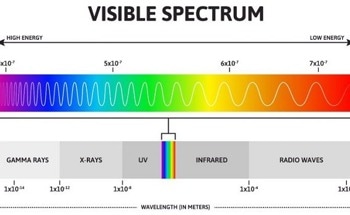 What are Optical Filters? Types and Applications