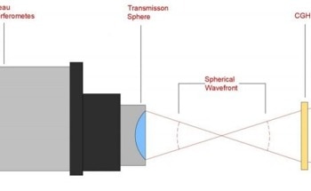 Ensuring Optical Surface Accuracy: Key Techniques and Technologies