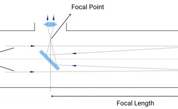 Insights into the Design of Ritchey-Chrétien Telescopes