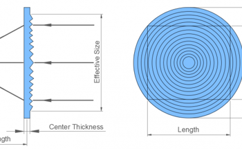 Exploring the Diverse Applications of Fresnel Lenses