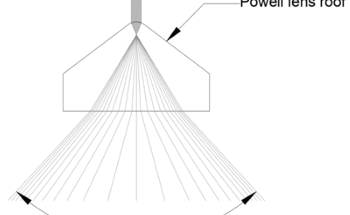 The Role of 30° Fan Angle Powell Lenses in Laser Applications