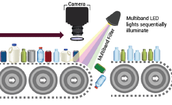 Boost Accuracy in Machine Vision with Optical Filters