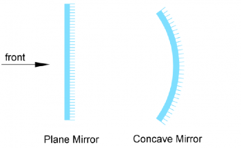 Mirrors vs. Lenses - Understanding the Differences