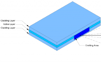An Overview of Cylindrical Lenses