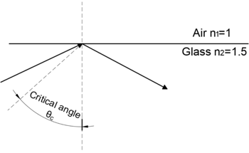 Understanding Optical Waveguides in AR Systems