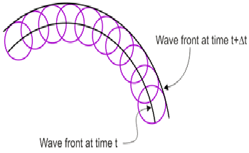 Wave Optics Theory of Light