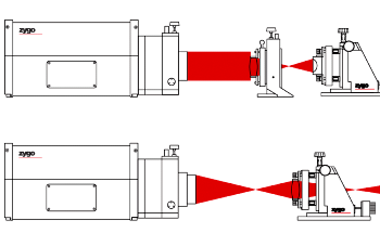 Advancing Optical Performance with Transmitted Wavefront Analysis