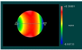 Analytical Prediction of Transmitted Wavefront Error in Optical Coatings