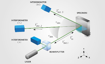 Optical Measurement Techniques for MEMS Characterization
