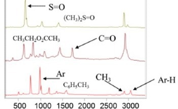 Understanding the Basics of Raman Spectroscopy