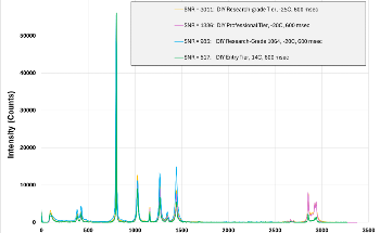 DIY – A Hands-on Approach to Raman Spectroscopy