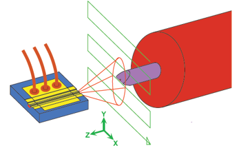 Optimizing Optical Systems Through Fiber Alignment