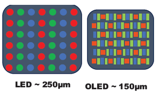 Advancing Micro-LED Production with Six-Axis Motion Control
