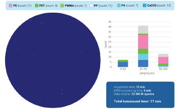 Advancing Routine Microplastics Analysis in Drinking Water