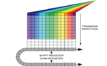 Introduction and Product Solutions for Bose Einstein Condensation