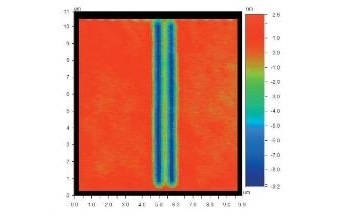 Surface Measurements Using White Light Interferometry