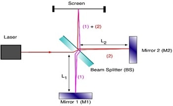 What is a Beamsplitter?