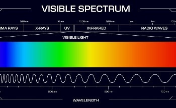 Where Does Ultraviolet Light Come From and What Is It Used For?