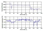 Blackbody Free Calibration Technique for Infrared Cameras