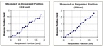 Understanding Positioning Mechanisms for High Precision
