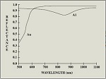 Monochromators & Systems-Optometrics
