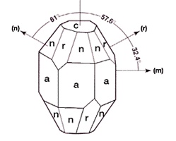 Crystal Structure of Sapphire