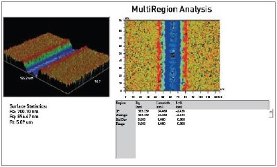 3D and multiple region display of a scribe line on a thin-film solar panel, showing overall roughness, roughness within the scribed area, line width, and depth of the scribe line.