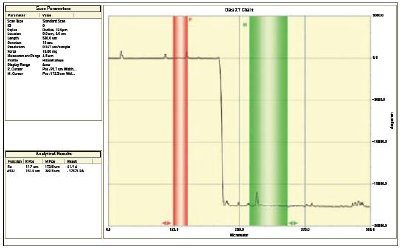 A 2µm step is characterized to verify the deposition process, revealing small amounts of contamination, seen as spikes in the dataset.