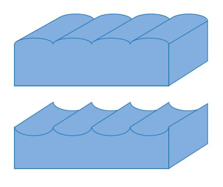 Surface textures can vary widely while their Ra values are similar (a) when using a 2D contact stylus technique (b).